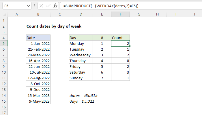 excel-formula-count-dates-by-day-of-week-exceljet